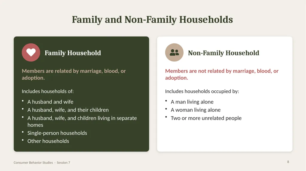 SESSION 7 · CONSUMER BEHAVIOR STUDIES Family and - slide 8 of 28