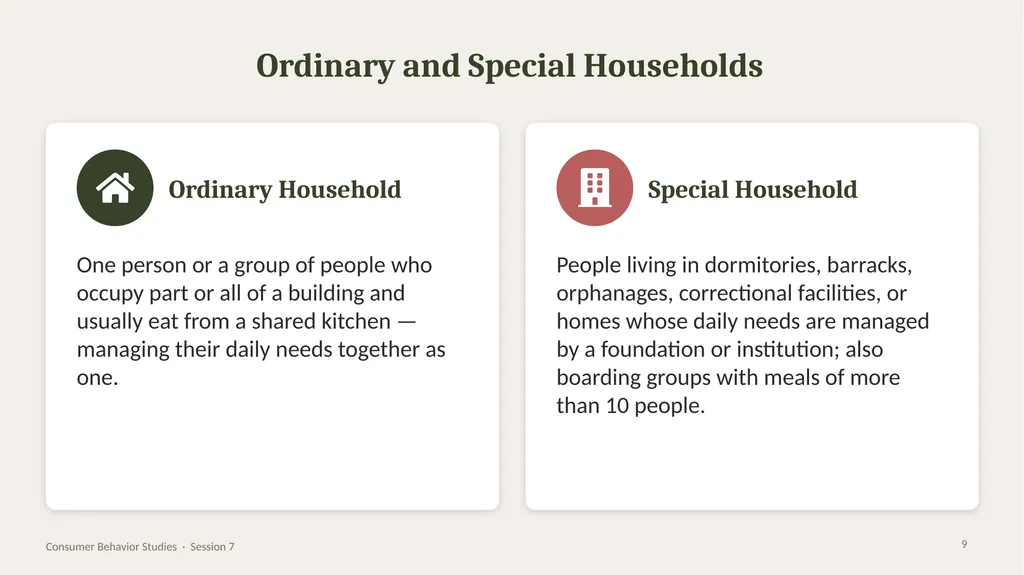 SESSION 7 · CONSUMER BEHAVIOR STUDIES Family and - slide 9 of 28
