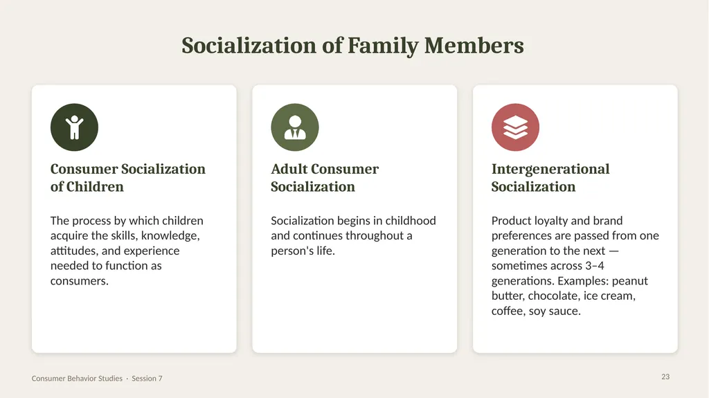 SESSION 7 · CONSUMER BEHAVIOR STUDIES Family and - slide 23 of 28