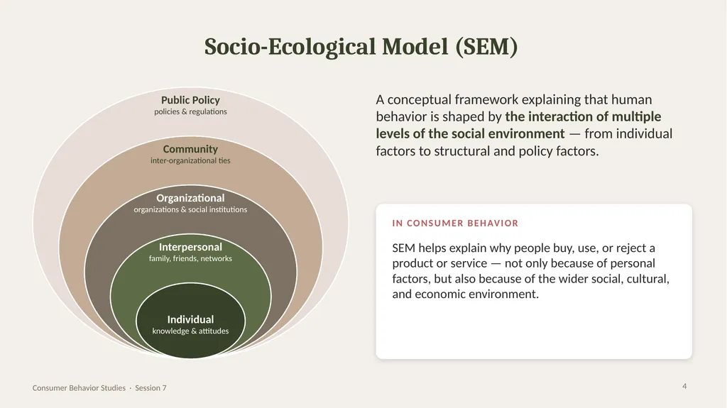 SESSION 7 · CONSUMER BEHAVIOR STUDIES Family and - slide 4 of 28