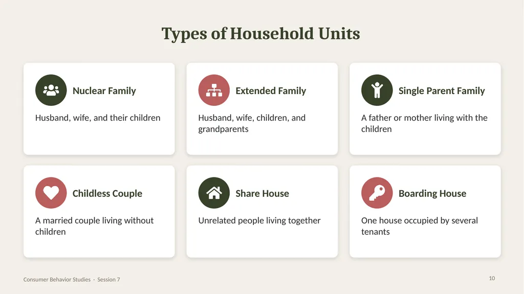 SESSION 7 · CONSUMER BEHAVIOR STUDIES Family and - slide 10 of 28