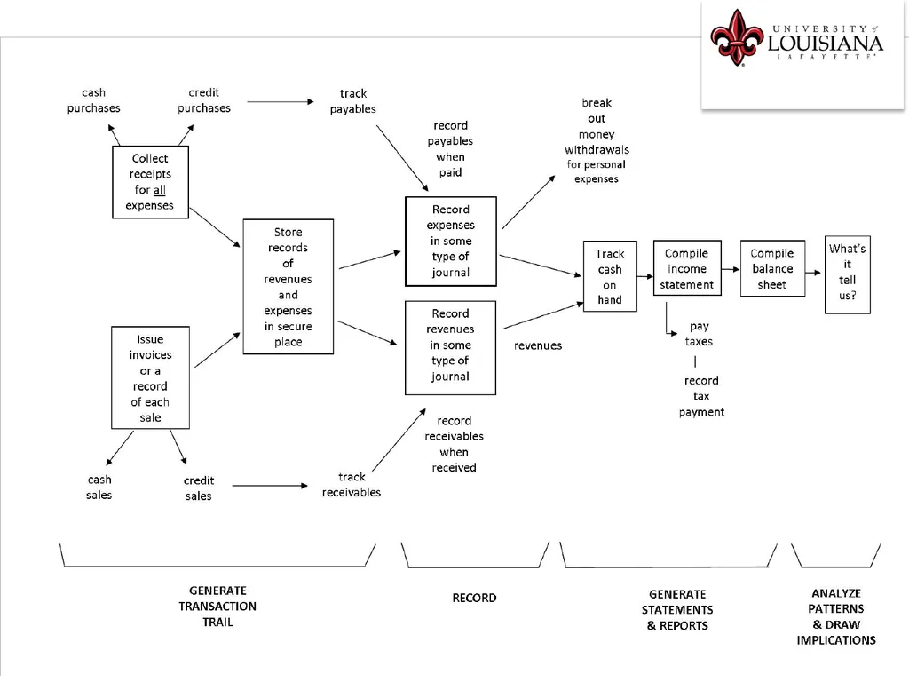 Welcome Accelerate Vermilion What You Need to Know - slide 63 of 104