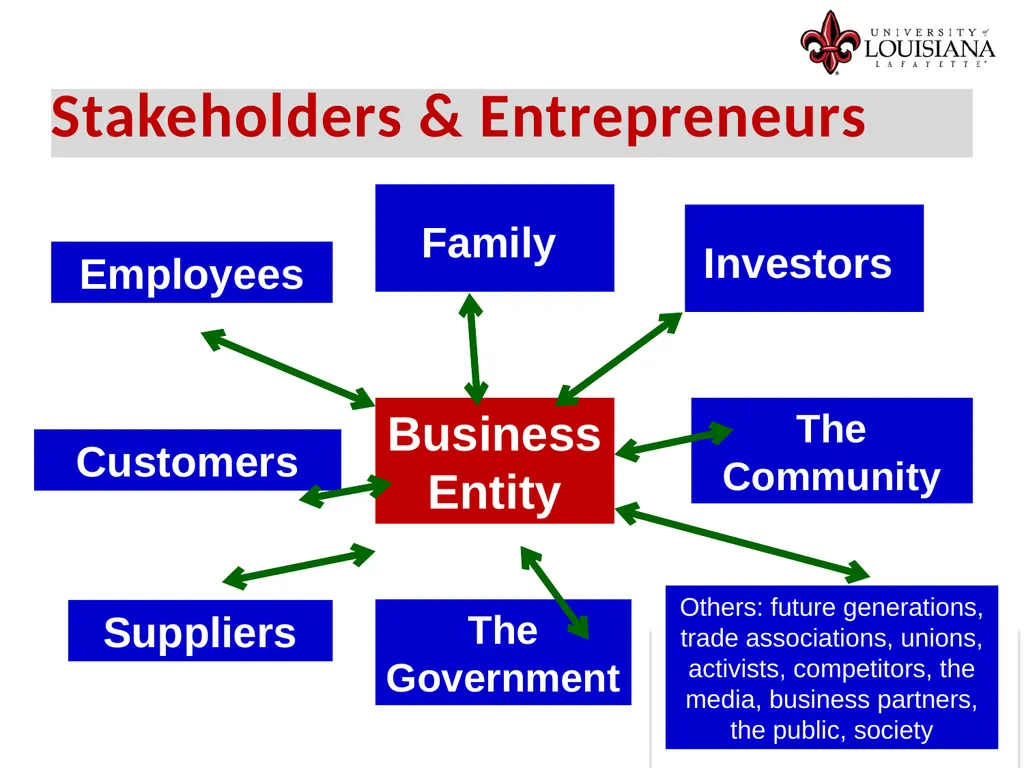 Welcome Accelerate Vermilion What You Need to Know - slide 29 of 104