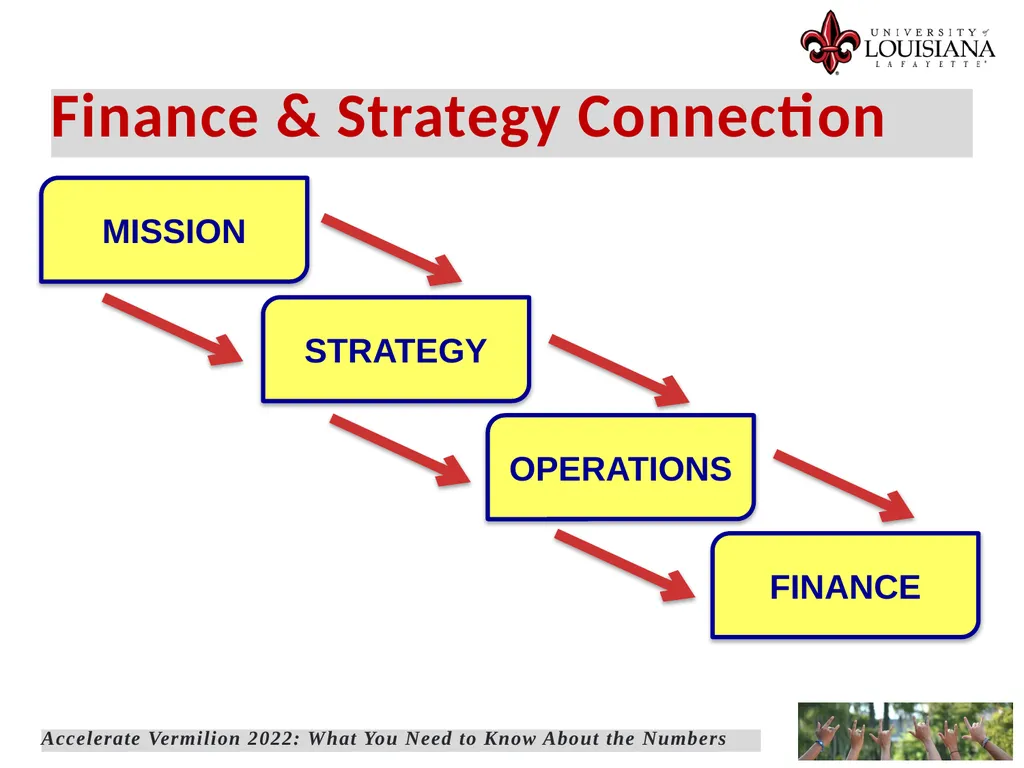 Welcome Accelerate Vermilion What You Need to Know - slide 23 of 104