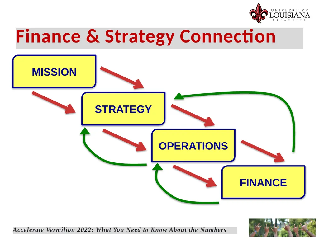 Welcome Accelerate Vermilion What You Need to Know - slide 43 of 104