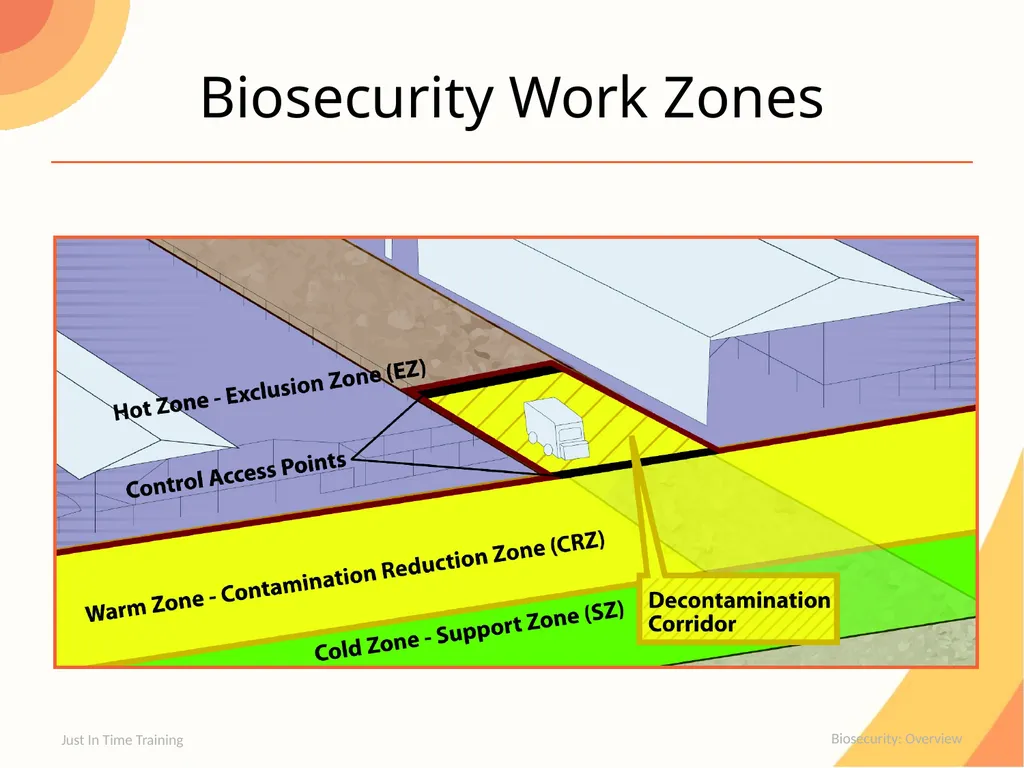 Biosecurity Overview Biosecurity Series of - slide 12 of 20