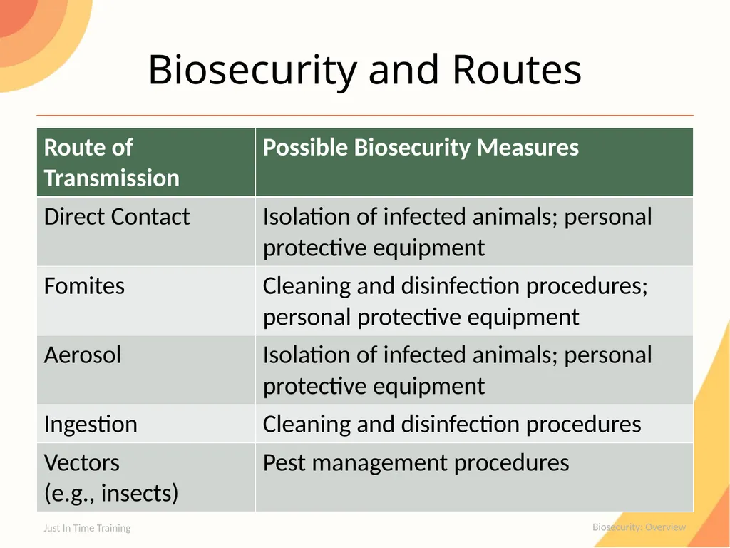 Biosecurity Overview Biosecurity Series of - slide 7 of 20