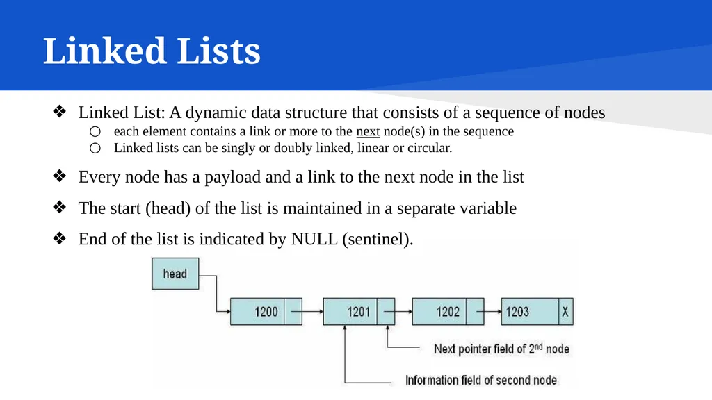 Data Structures in C CSC215 Lecture Outline Linked - slide 3 of 18