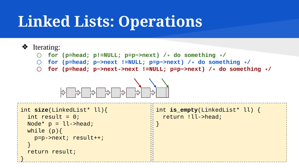 Data Structures in C CSC215 Lecture Outline Linked - slide 6 of 18