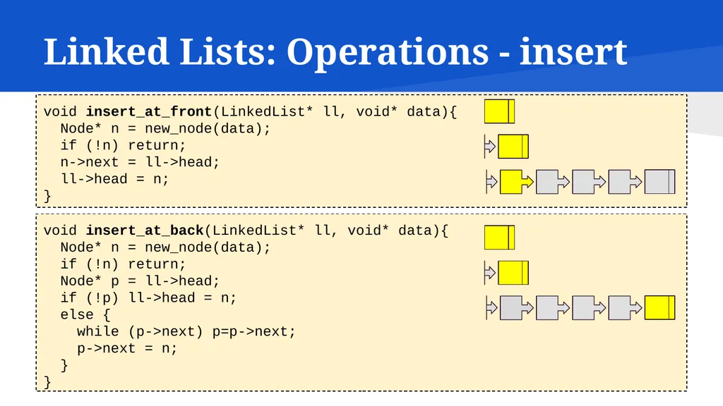 Data Structures in C CSC215 Lecture Outline Linked - slide 7 of 18