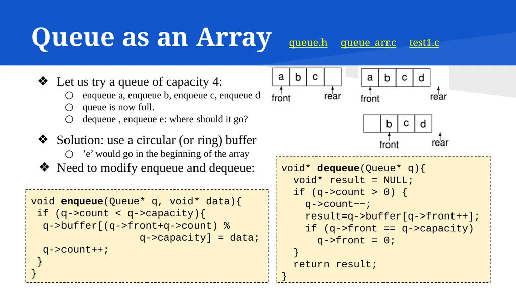 Data Structures in C CSC215 Lecture Outline Linked - slide 17 of 18