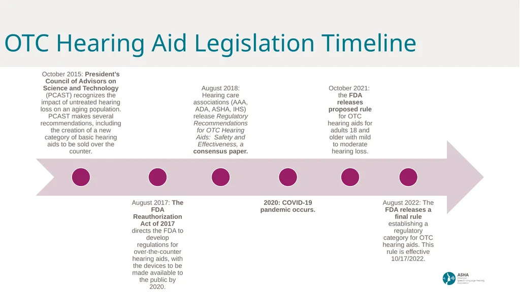 Over-the-Counter Hearing Aids Agenda Items - slide 6 of 9