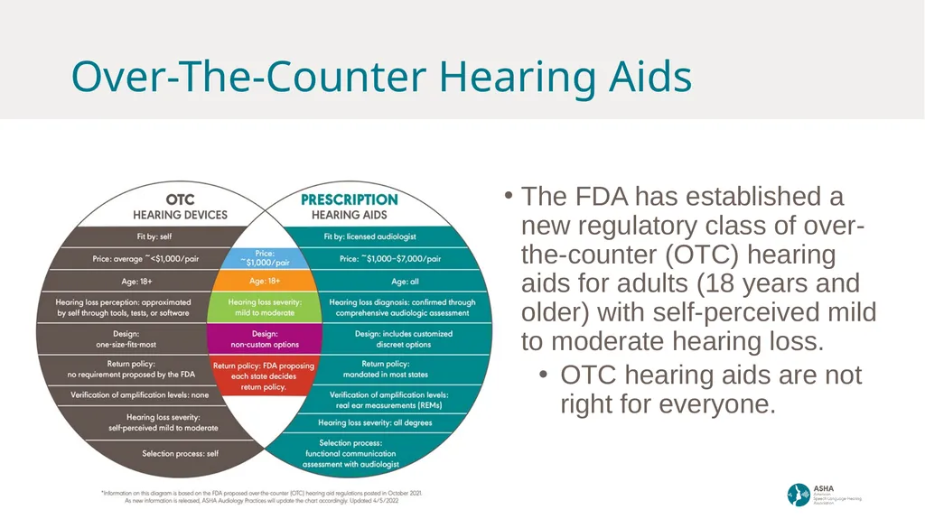Over-the-Counter Hearing Aids Agenda Items - slide 7 of 9