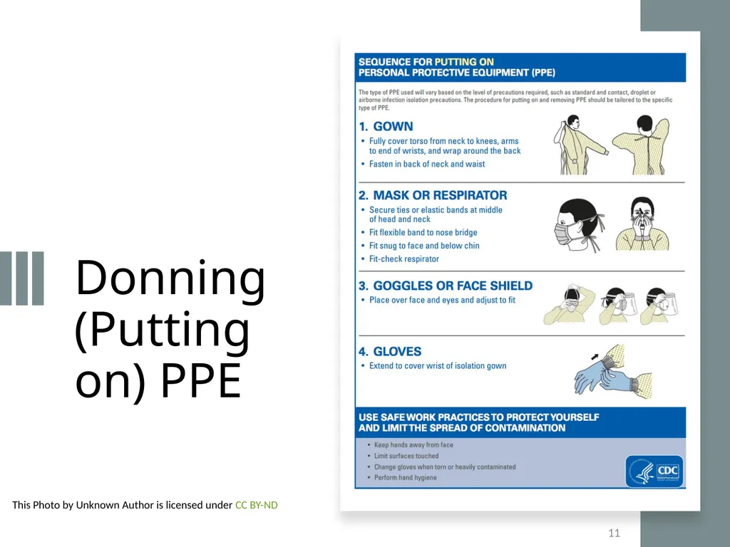 Personal Protective Equipment (PPE) DATE PLACE - slide 11 of 46