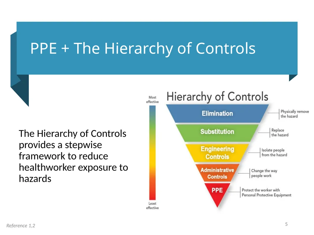 Personal Protective Equipment (PPE) DATE PLACE - slide 5 of 46