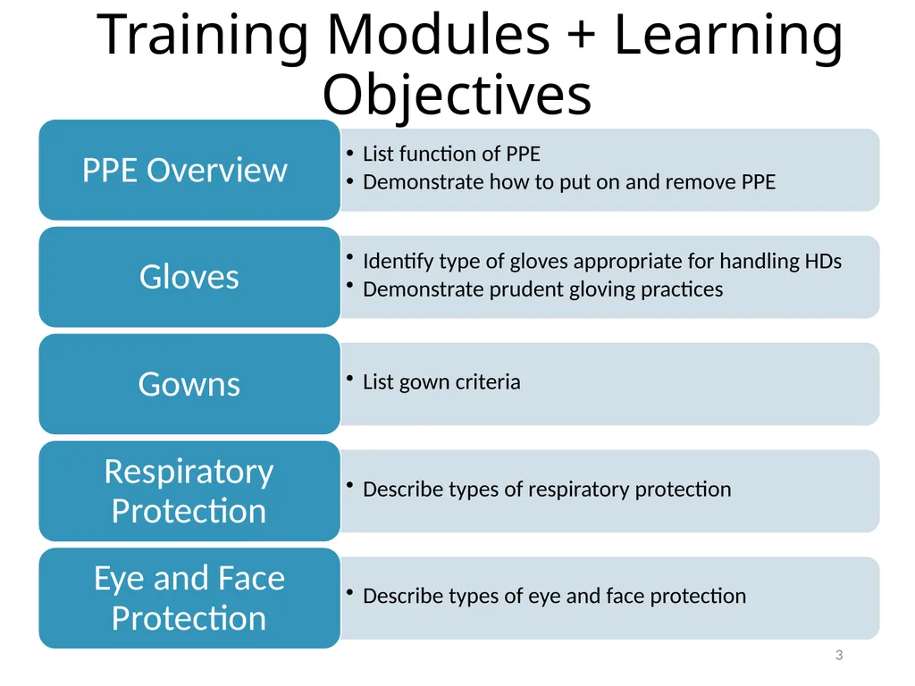 Personal Protective Equipment (PPE) DATE PLACE - slide 3 of 46