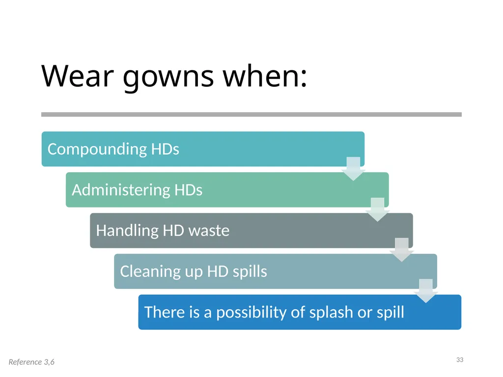 Personal Protective Equipment (PPE) DATE PLACE - slide 33 of 46