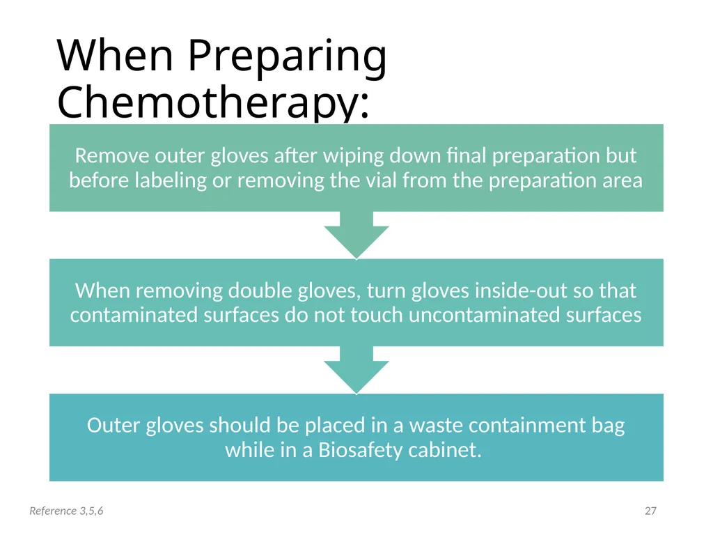 Personal Protective Equipment (PPE) DATE PLACE - slide 27 of 46