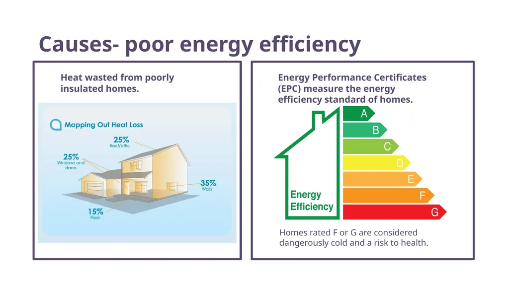 Big Energy Saving Network Training Presentation - slide 12 of 44