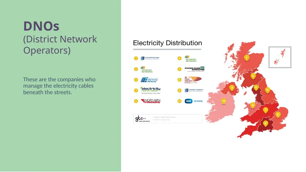 Big Energy Saving Network Training Presentation - slide 33 of 44