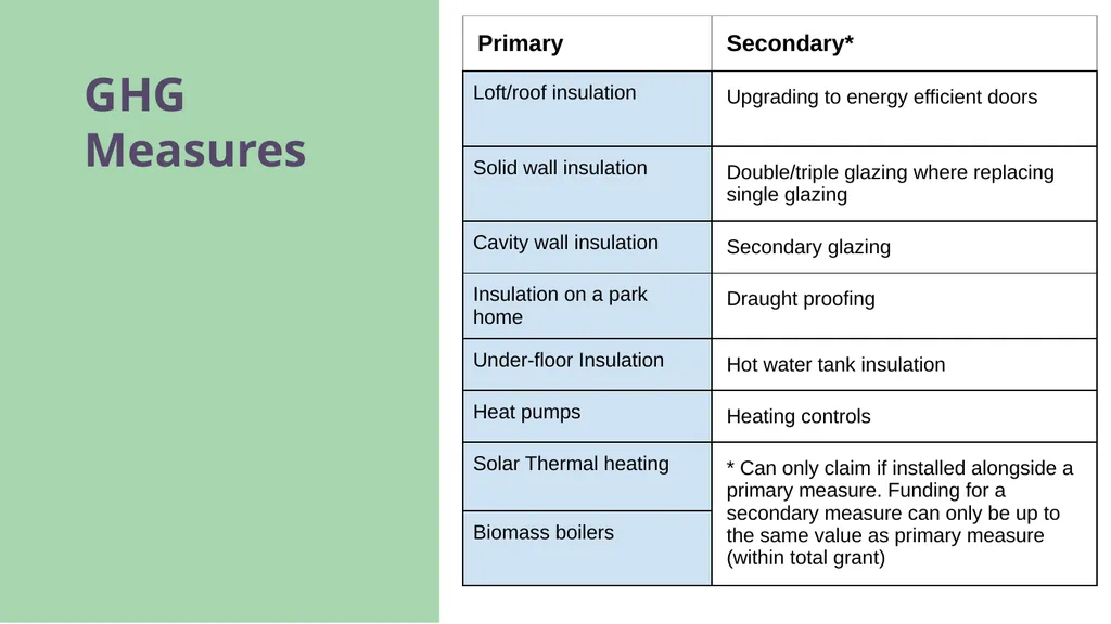 Big Energy Saving Network Training Presentation - slide 38 of 44