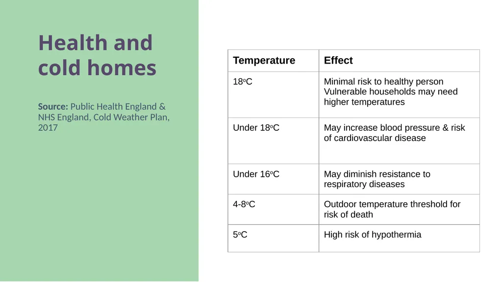 Big Energy Saving Network Training Presentation - slide 13 of 44
