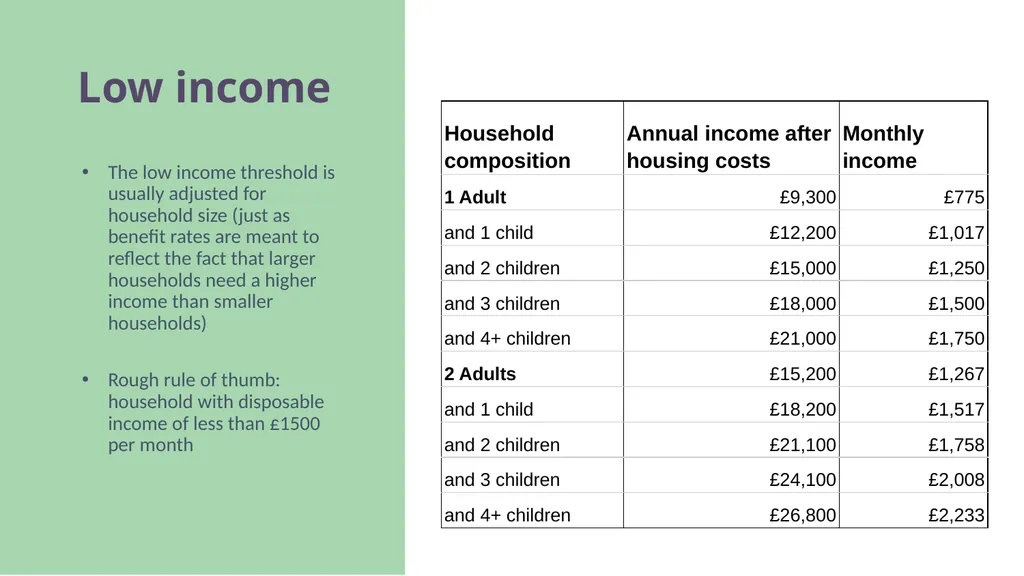Big Energy Saving Network Training Presentation - slide 10 of 44