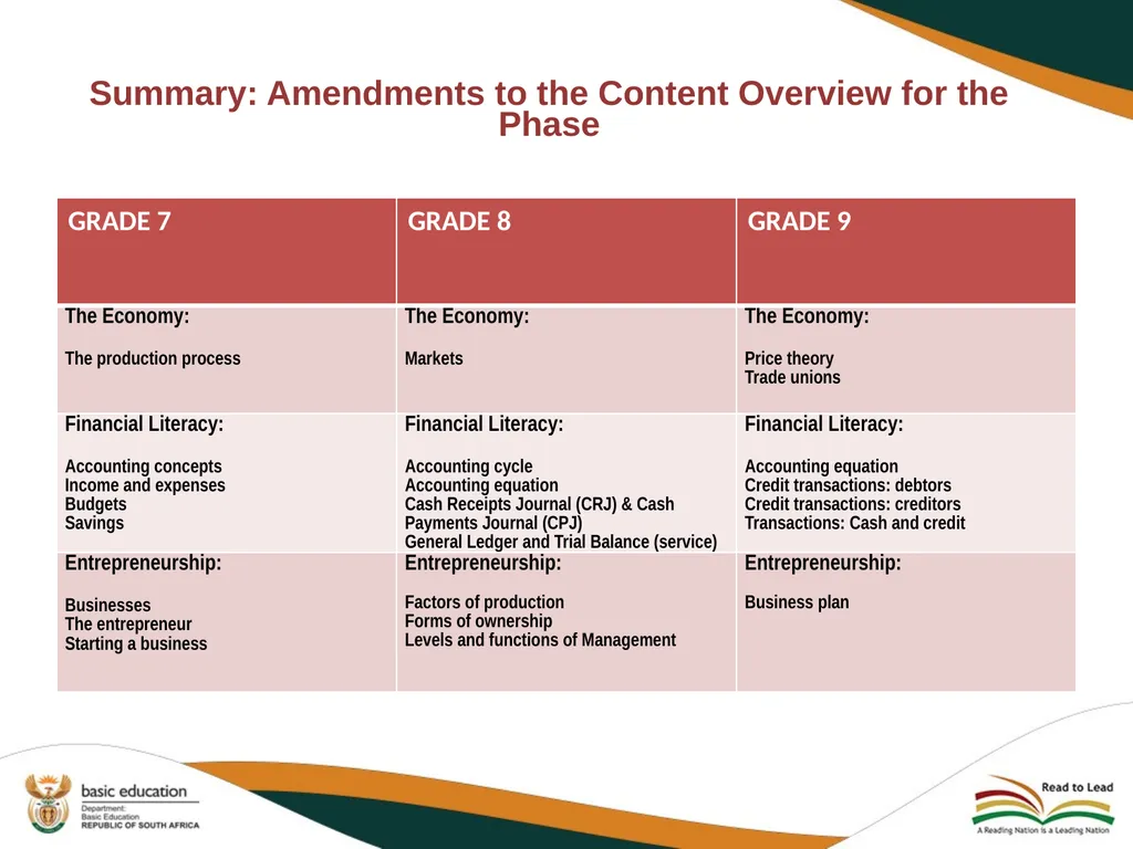 2020 REVISED CURRICULUM AND ASSESSMENT PLANS EMS - slide 6 of 27
