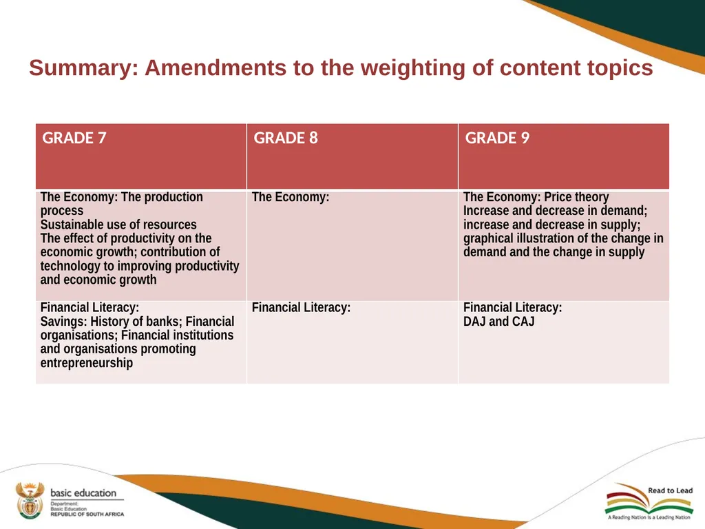 2020 REVISED CURRICULUM AND ASSESSMENT PLANS EMS - slide 16 of 27