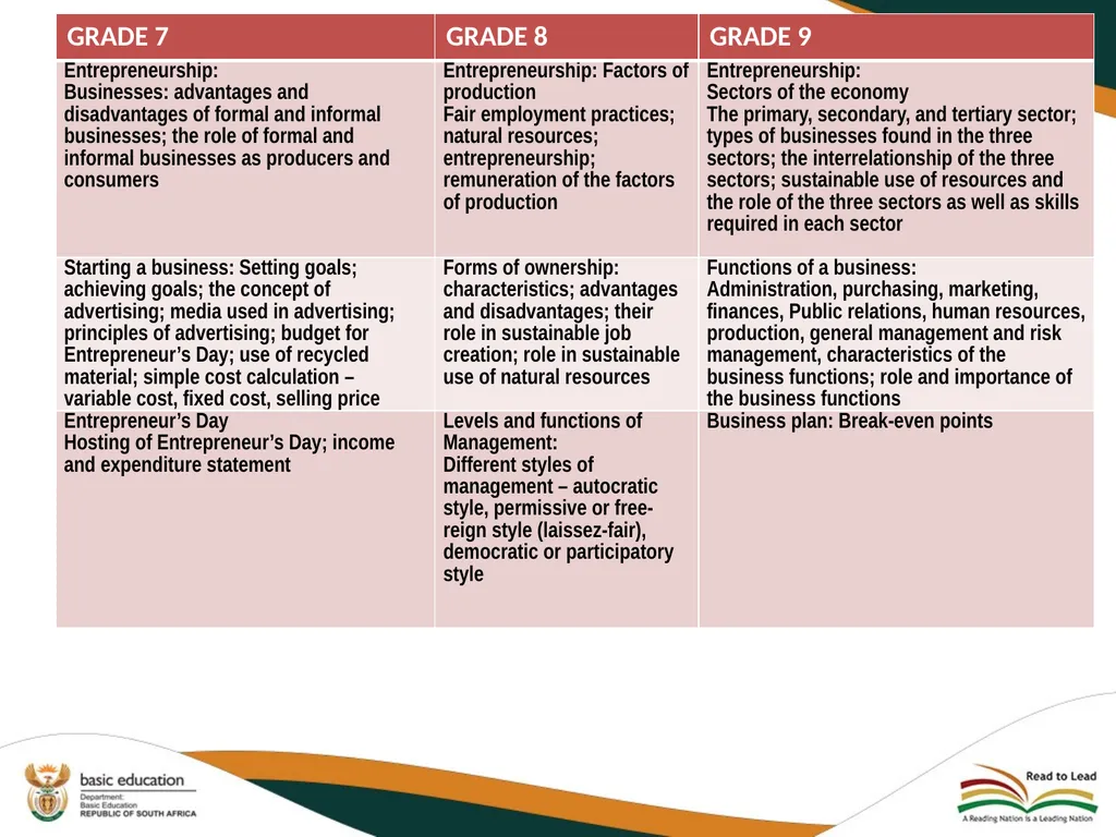 2020 REVISED CURRICULUM AND ASSESSMENT PLANS EMS - slide 17 of 27