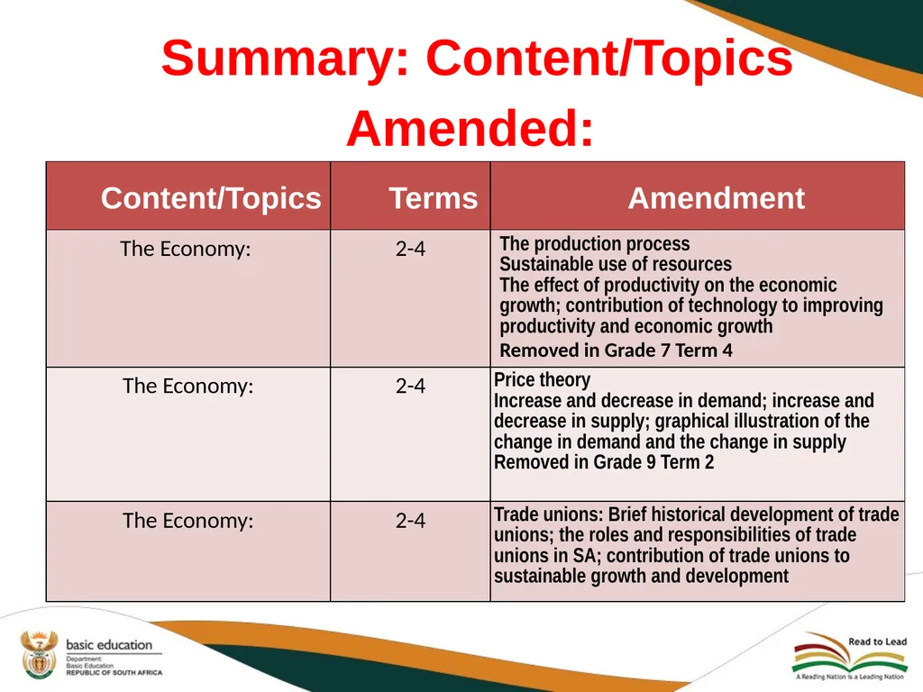 2020 REVISED CURRICULUM AND ASSESSMENT PLANS EMS - slide 18 of 27