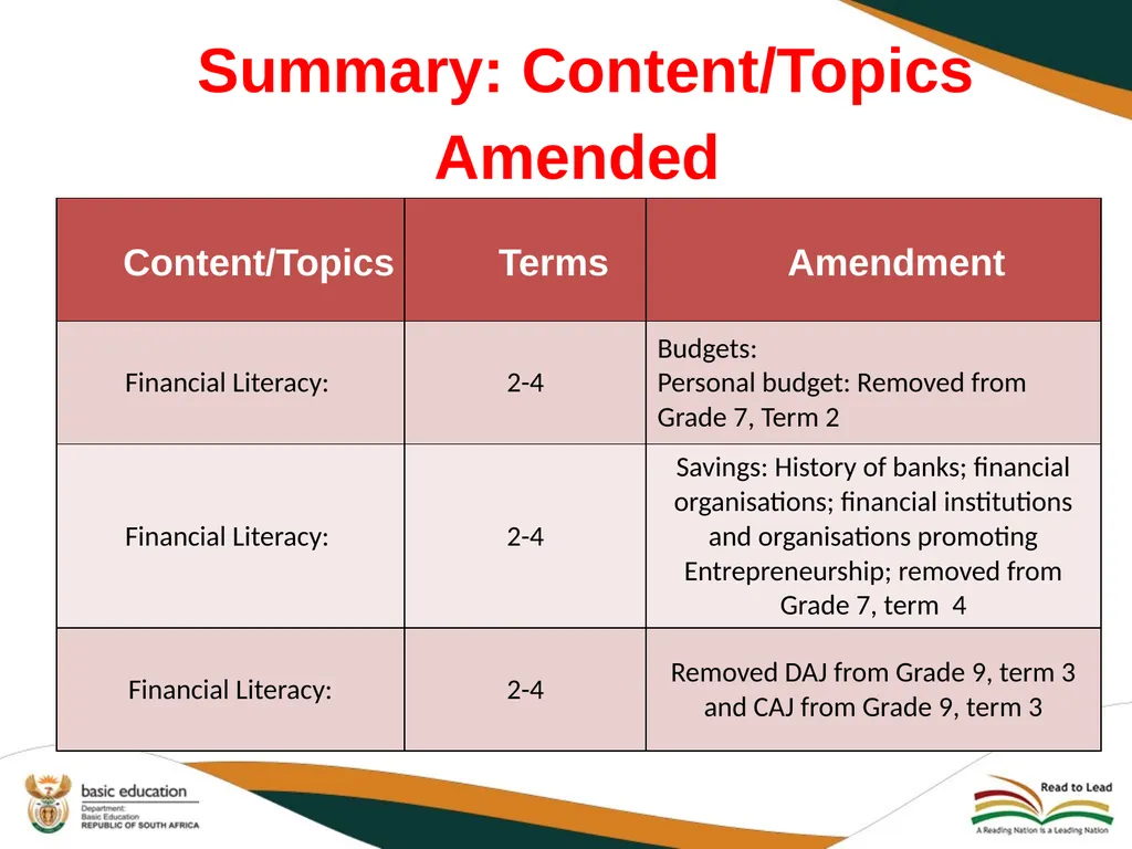 2020 REVISED CURRICULUM AND ASSESSMENT PLANS EMS - slide 19 of 27