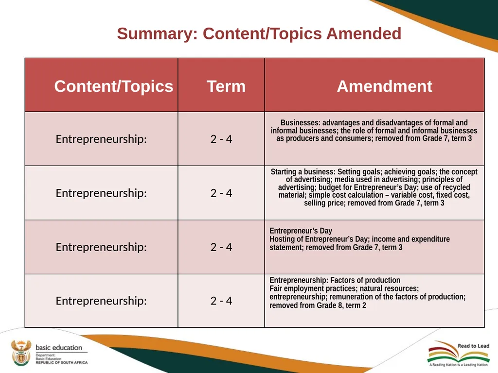 2020 REVISED CURRICULUM AND ASSESSMENT PLANS EMS - slide 20 of 27