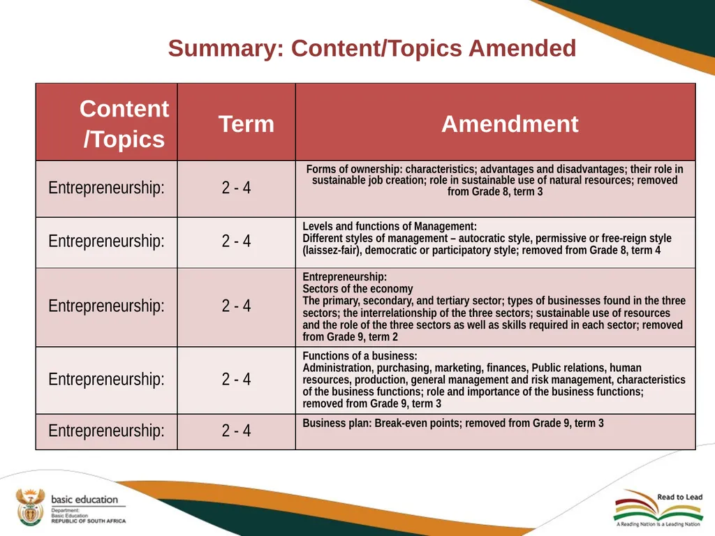 2020 REVISED CURRICULUM AND ASSESSMENT PLANS EMS - slide 21 of 27