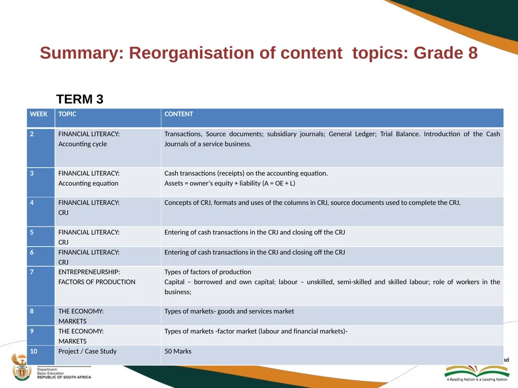 2020 REVISED CURRICULUM AND ASSESSMENT PLANS EMS - slide 12 of 27