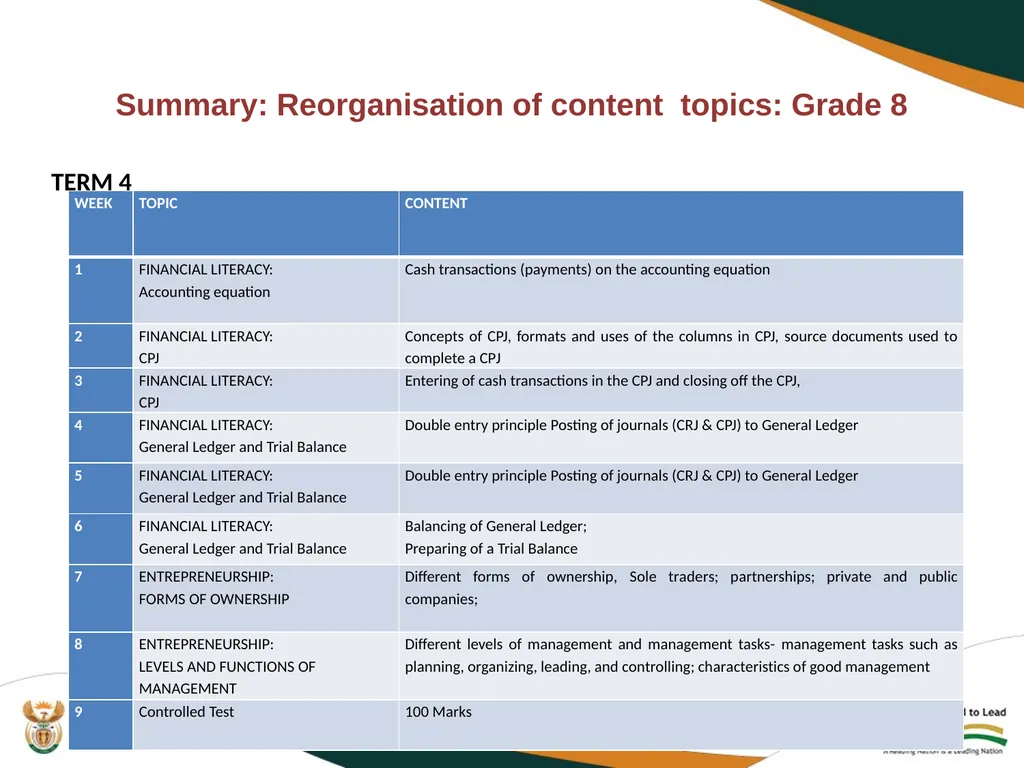 2020 REVISED CURRICULUM AND ASSESSMENT PLANS EMS - slide 13 of 27