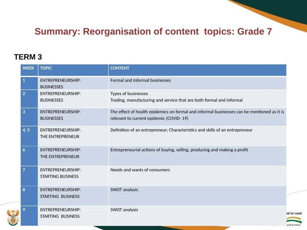 2020 REVISED CURRICULUM AND ASSESSMENT PLANS EMS - slide 9 of 27