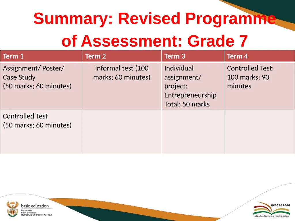 2020 REVISED CURRICULUM AND ASSESSMENT PLANS EMS - slide 23 of 27
