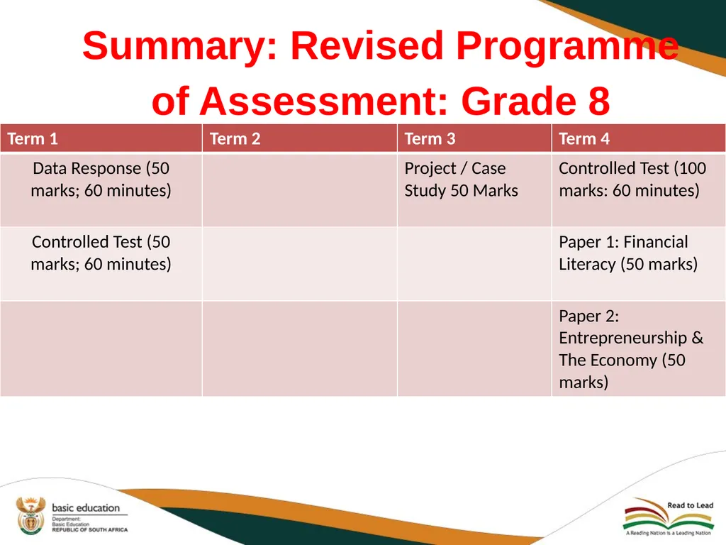 2020 REVISED CURRICULUM AND ASSESSMENT PLANS EMS - slide 24 of 27