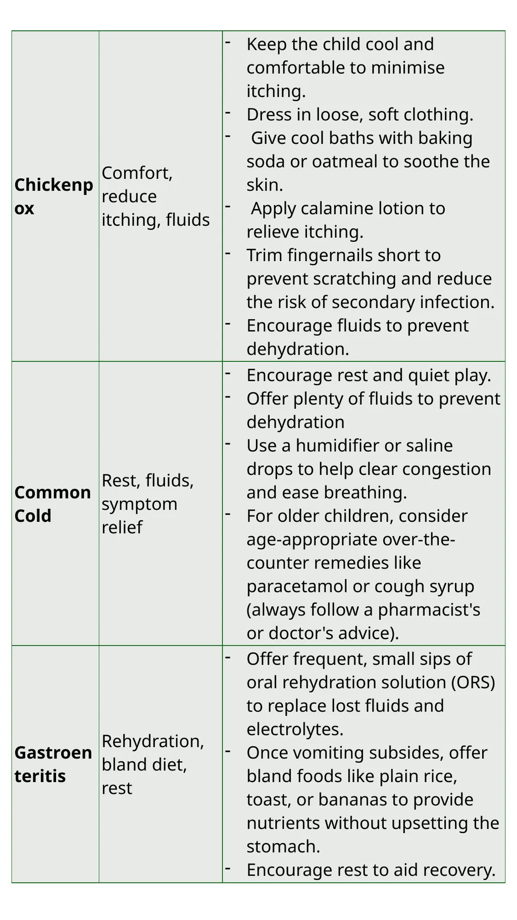 Child Development Revision Guide CNAT OCR TA4 - slide 16 of 55