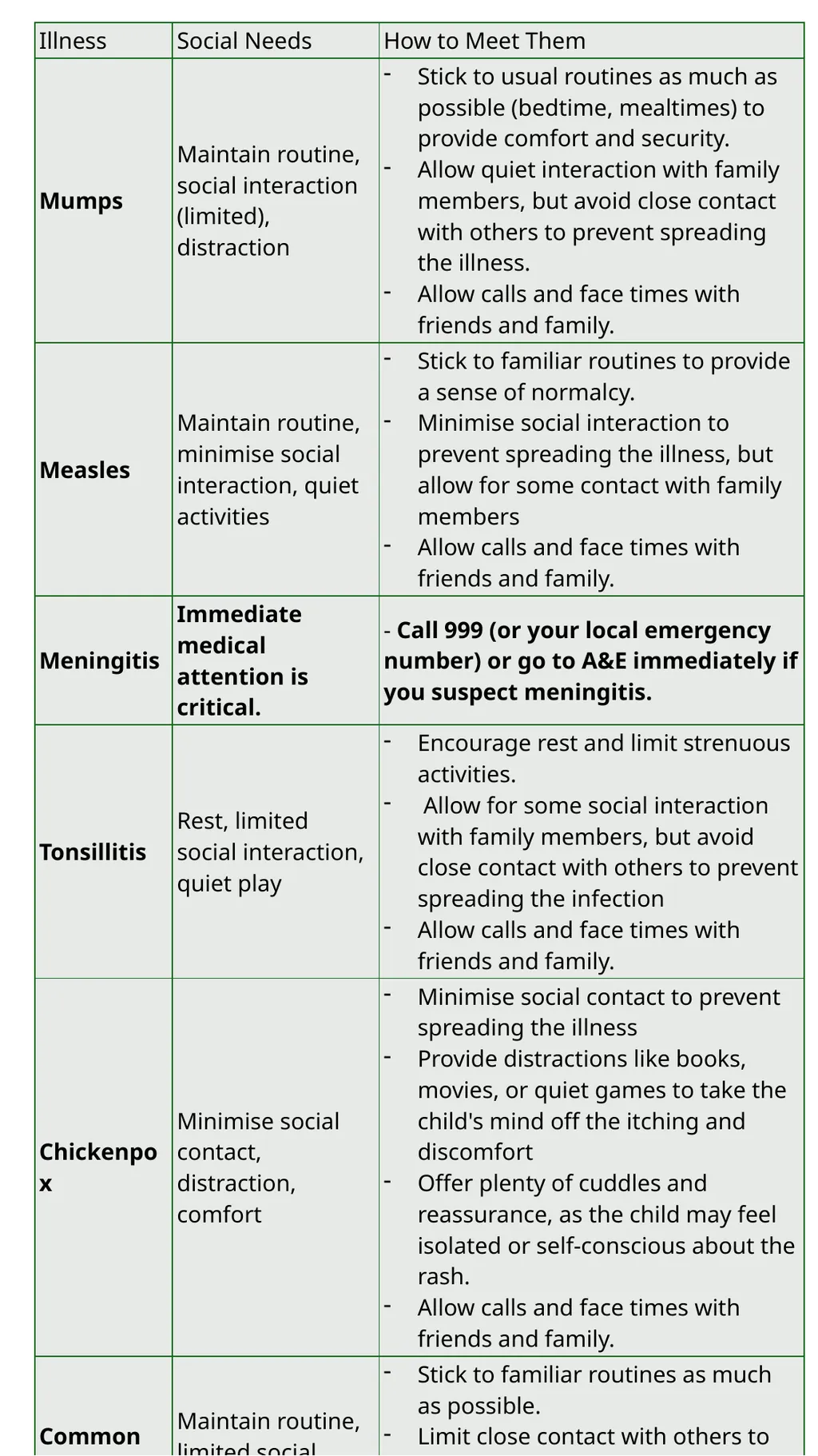 Child Development Revision Guide CNAT OCR TA4 - slide 18 of 55