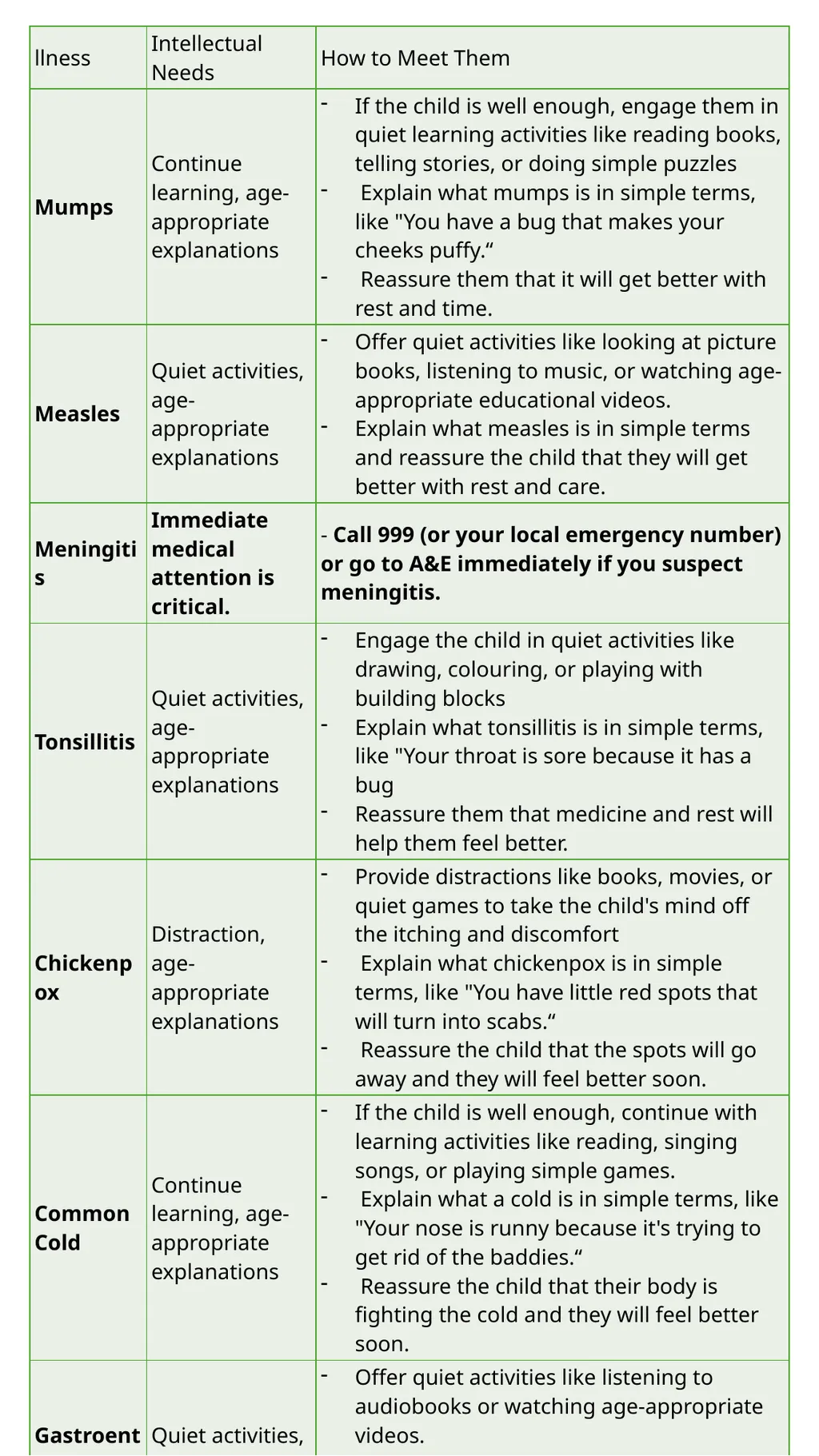 Child Development Revision Guide CNAT OCR TA4 - slide 20 of 55
