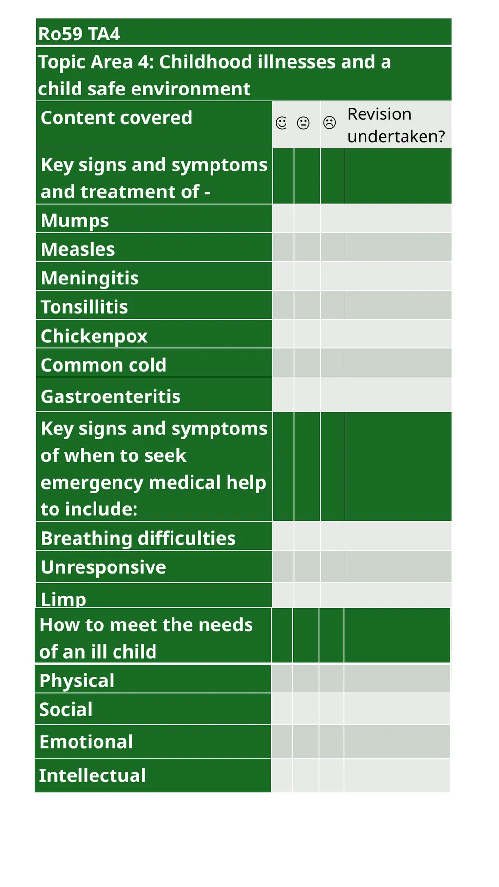 Child Development Revision Guide CNAT OCR TA4 - slide 3 of 55
