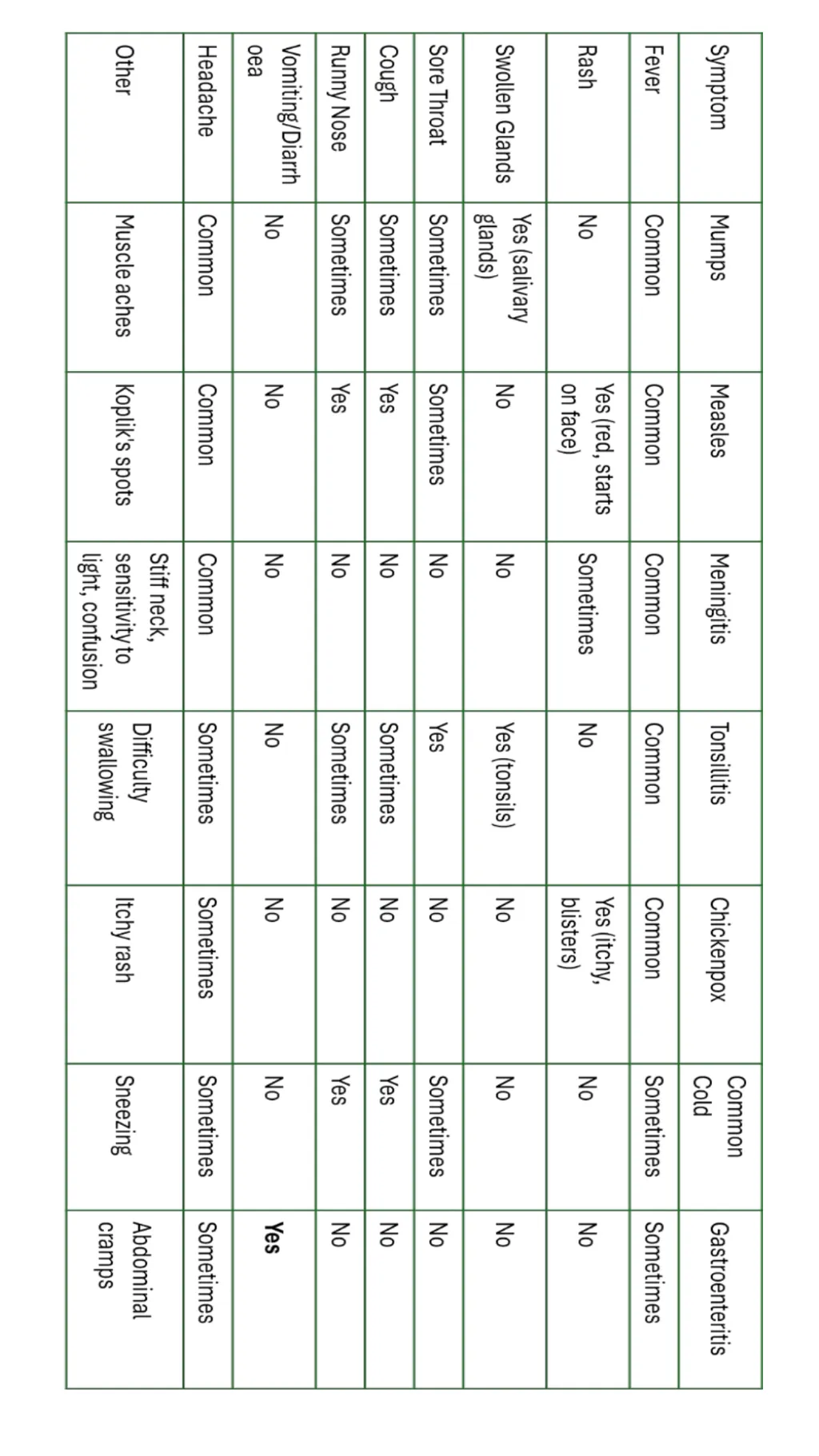 Child Development Revision Guide CNAT OCR TA4 - slide 7 of 55