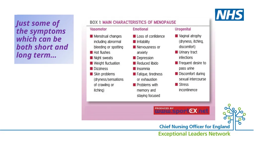 Menopause…….. why it matters Suzanne Banks CBE - slide 3 of 16