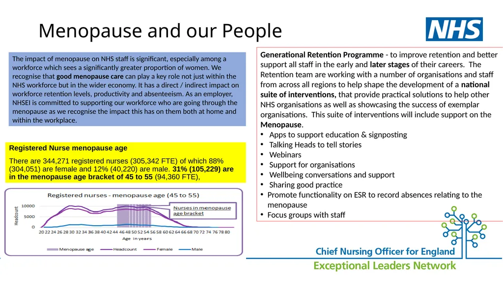 Menopause…….. why it matters Suzanne Banks CBE - slide 11 of 16