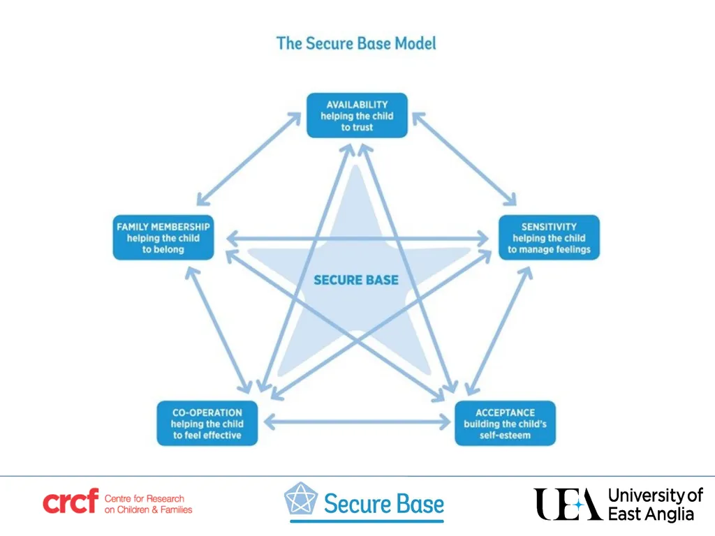 SESSION 3 Acceptance –building the child’s self - slide 21 of 21