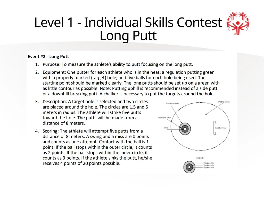 Golf Official Rules Level 1 Individual Skills - slide 15 of 27