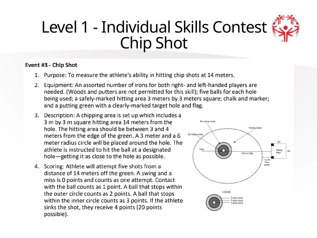 Golf Official Rules Level 1 Individual Skills - slide 16 of 27