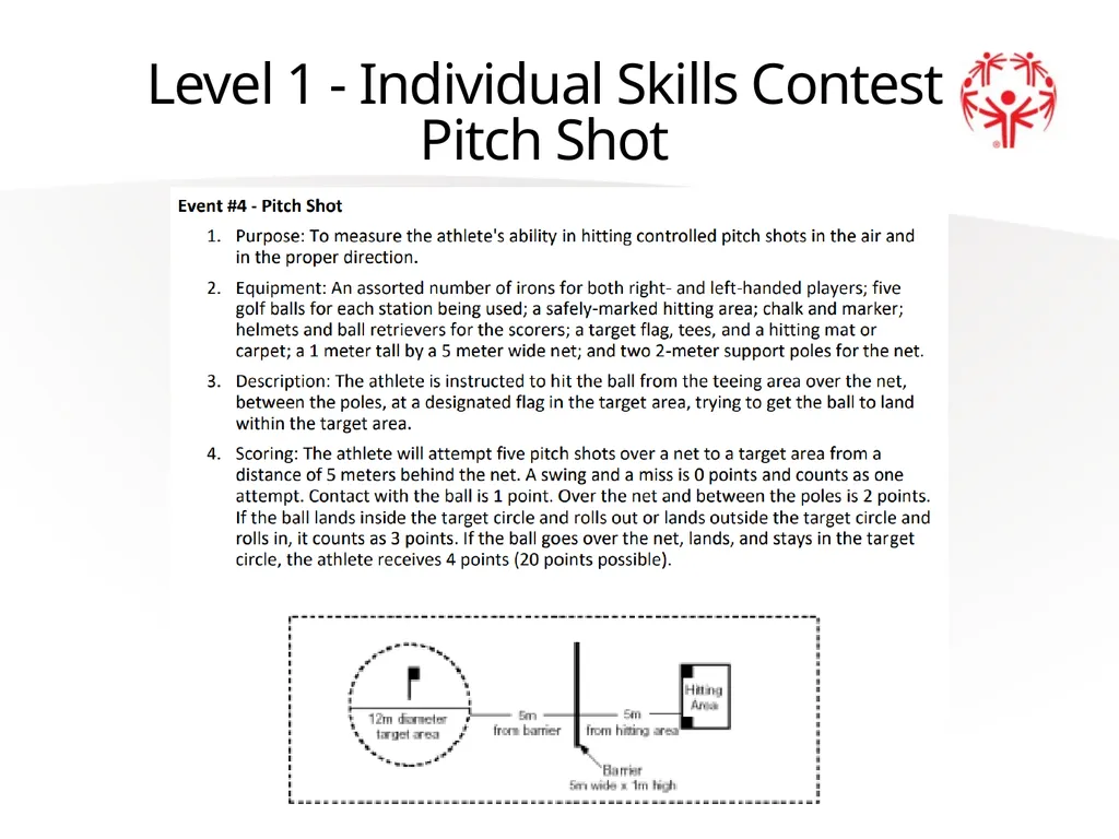 Golf Official Rules Level 1 Individual Skills - slide 17 of 27